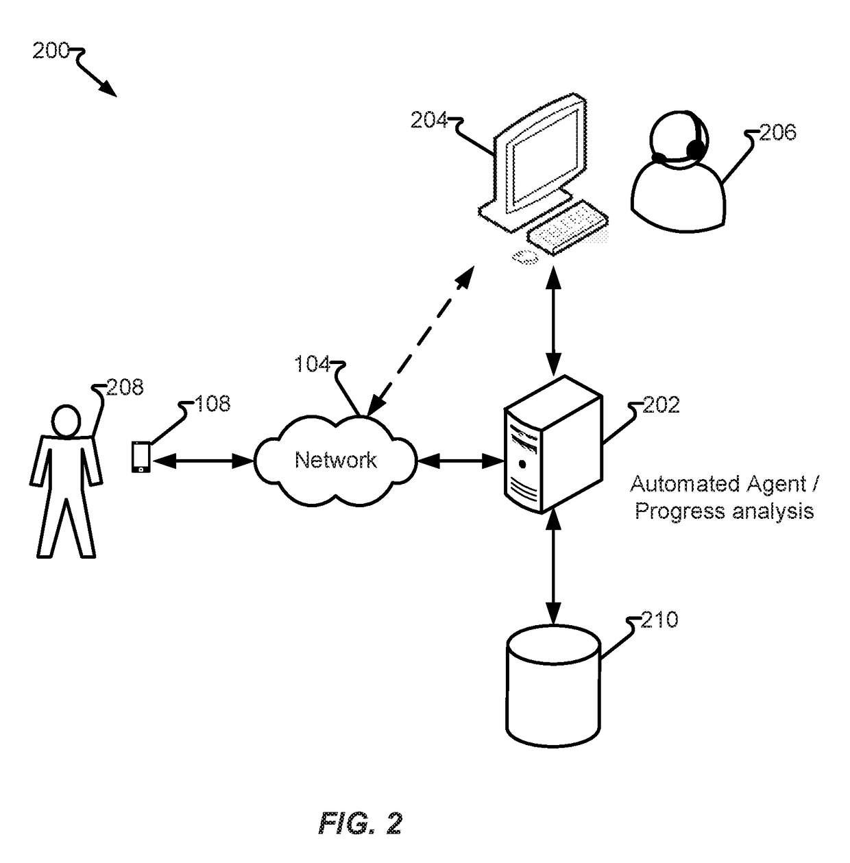 System initiated dialog adjustment