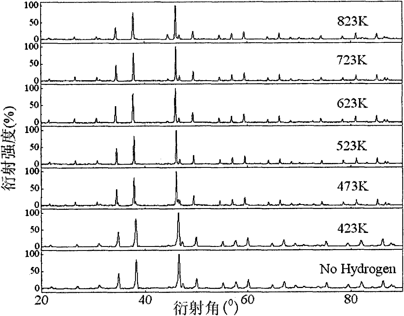 Method for even hydrogenation of NaZn13 structured rare earth-iron cobalt silicon material