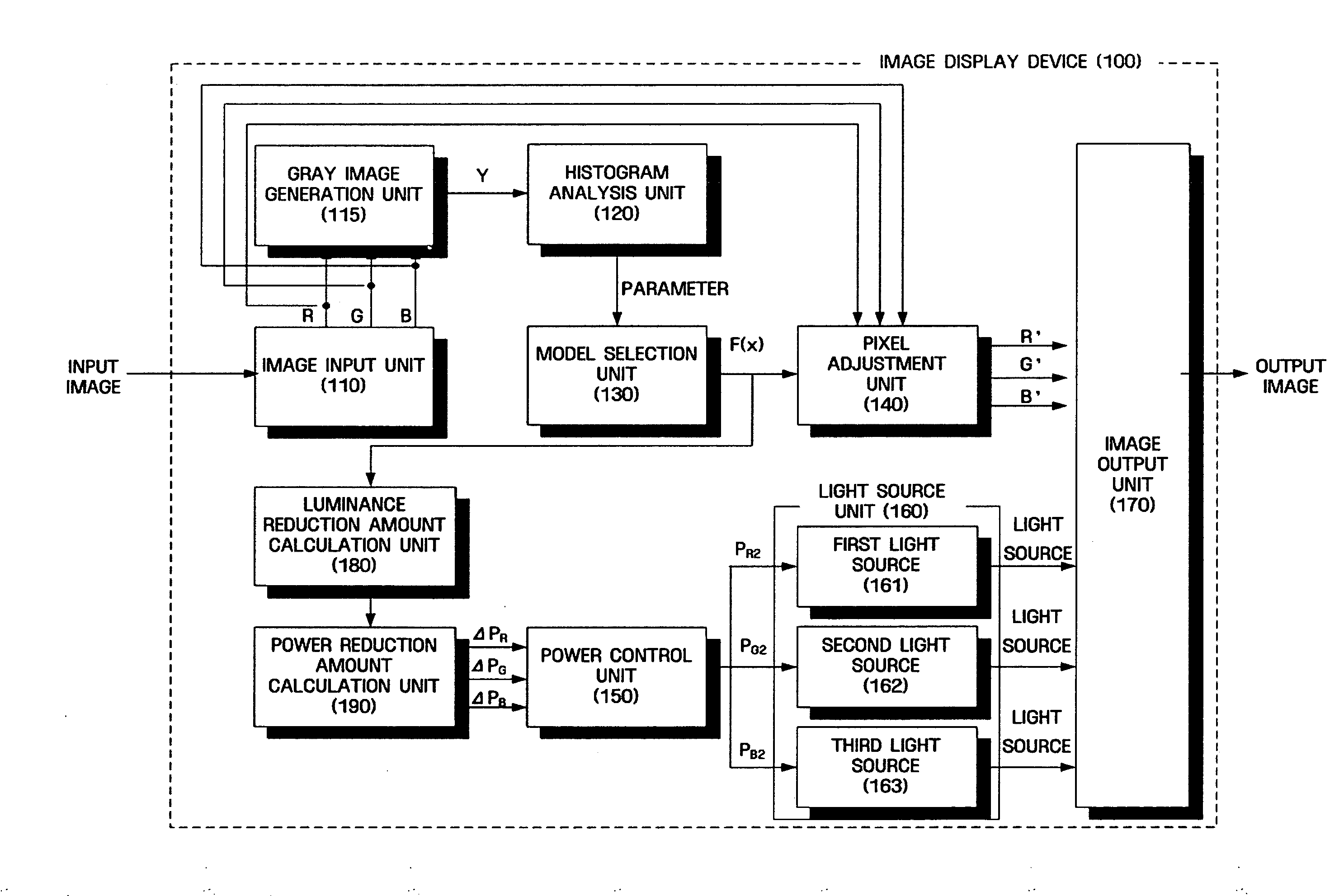 Image display device and image display method supporting power control of multicolor light source