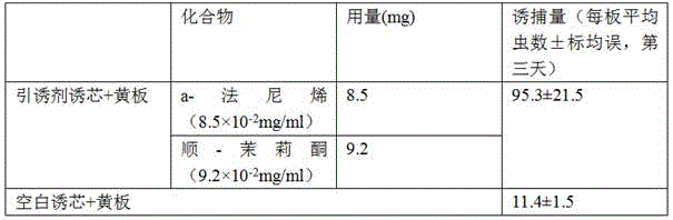 Thrip attractant based on tea plant volatiles