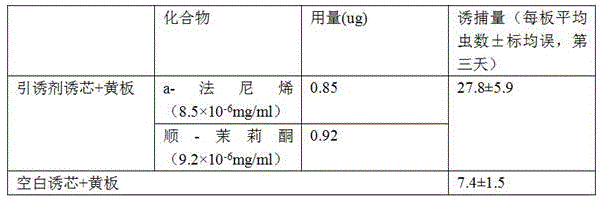 Thrip attractant based on tea plant volatiles