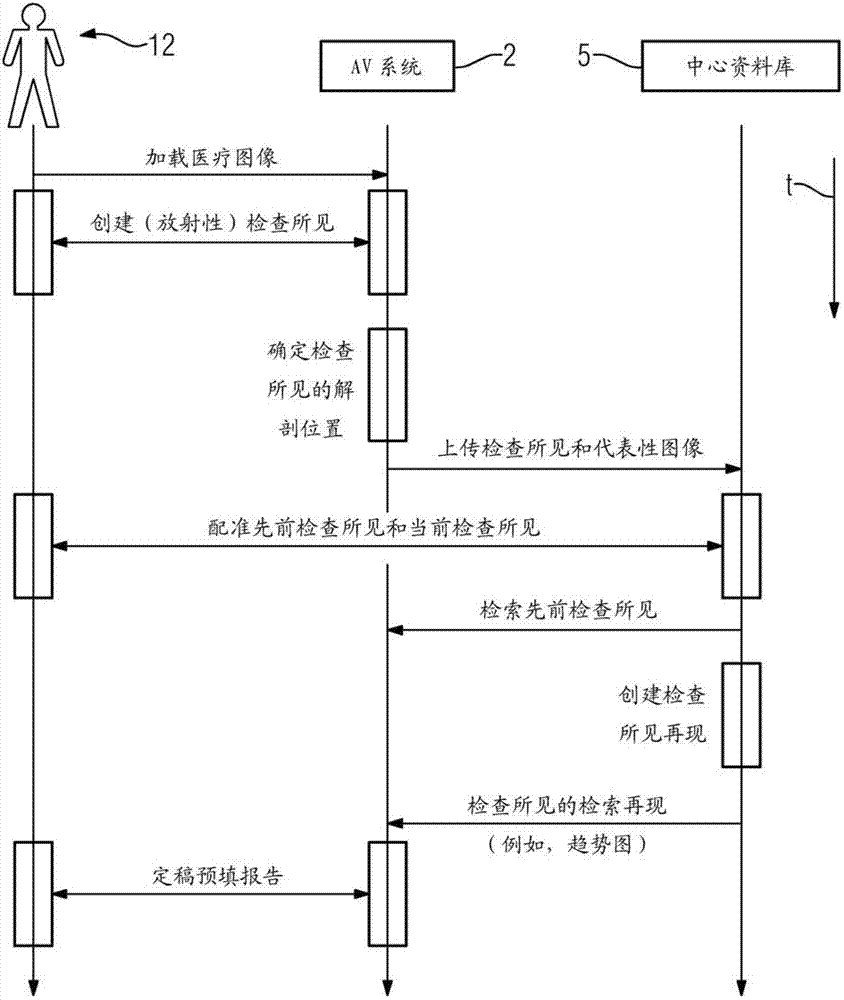 Method and system for associating at least two different medical findings with each other