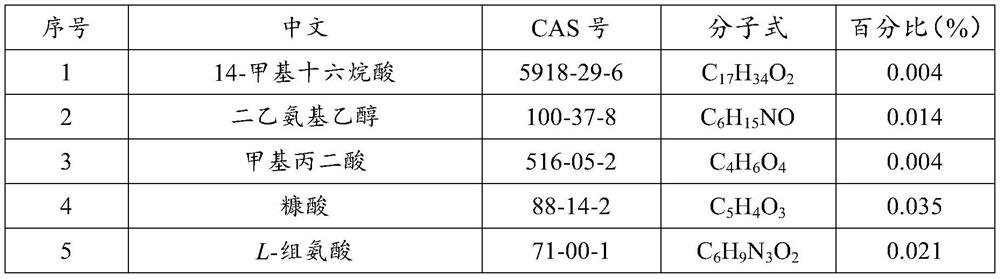 Spina gleditsiae-based bacteriostatic and antiallergic shampoo and preparation method thereof