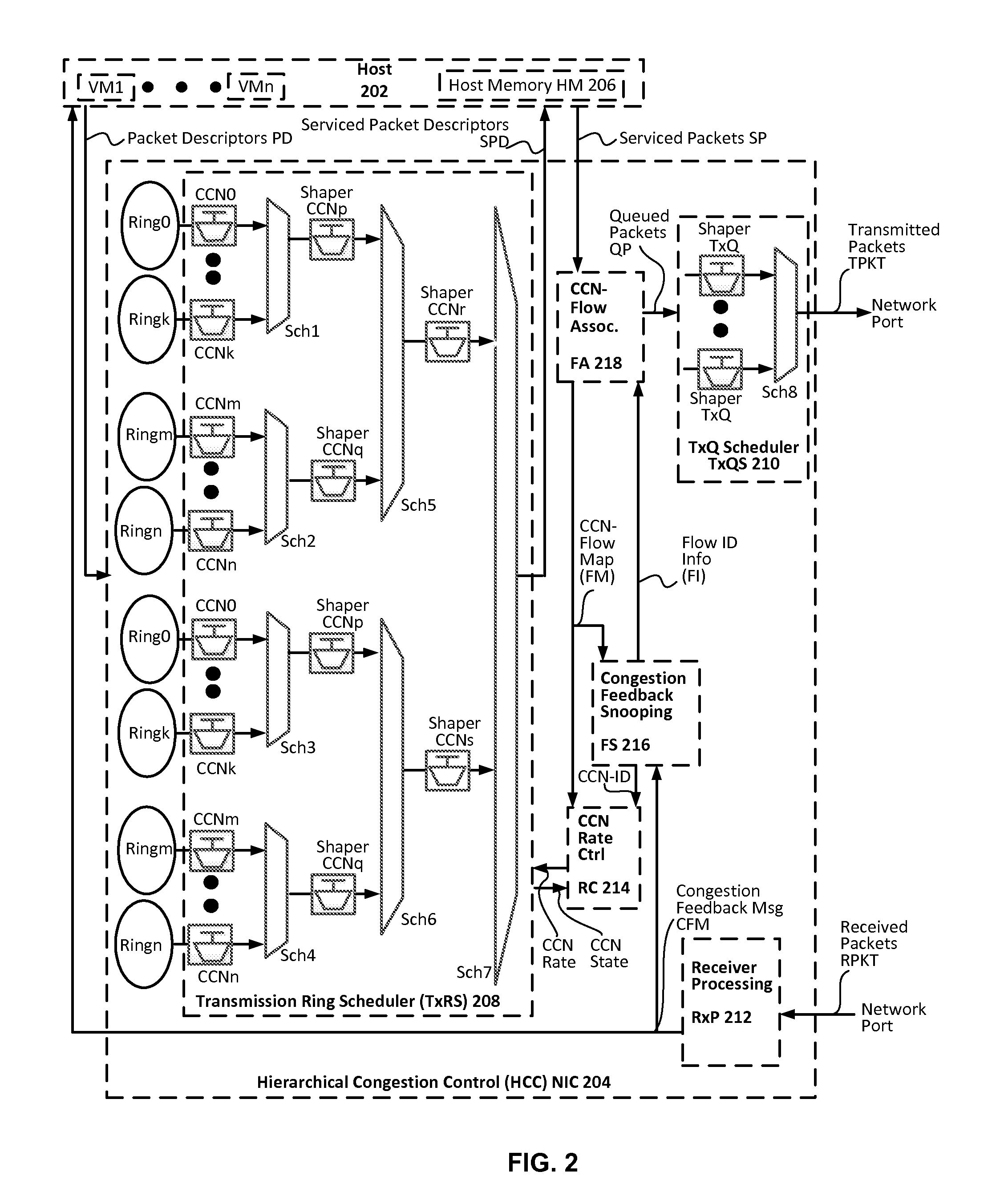 Hierarchical congestion control with congested flow identification hardware