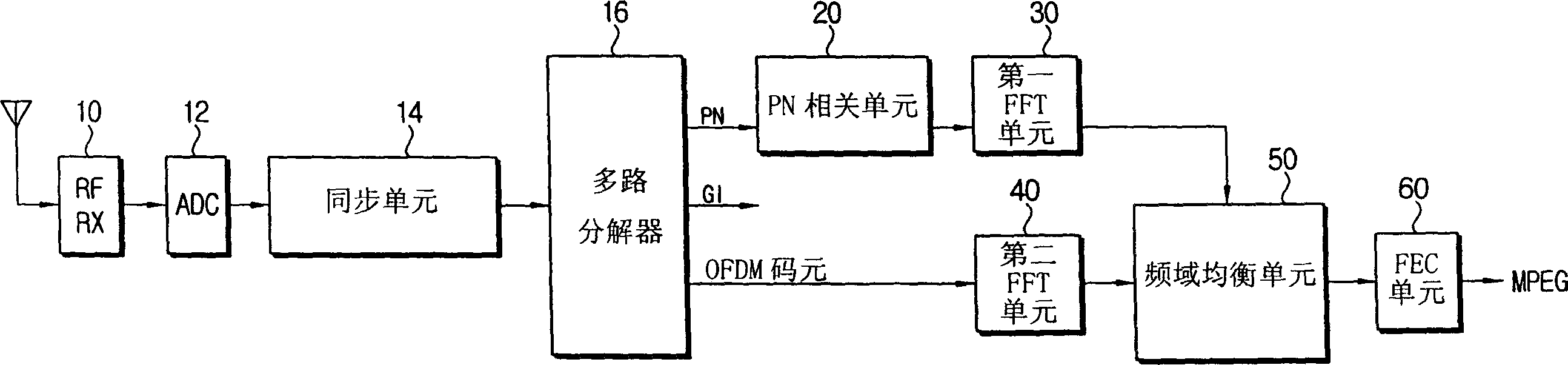 Time domain synchronous orthogonal frequency division multiplex receiving device and equalization method thereof