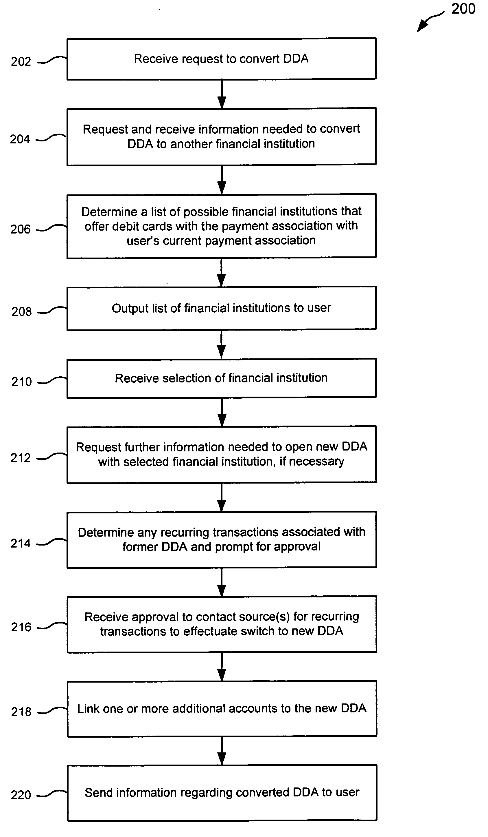 Method and system for facilitating switching of financial institution accounts