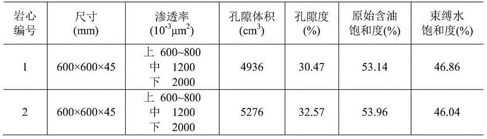 Composite oil flooding experimental method of alternately injecting gel and polymer solution after water flooding and polymer flooding