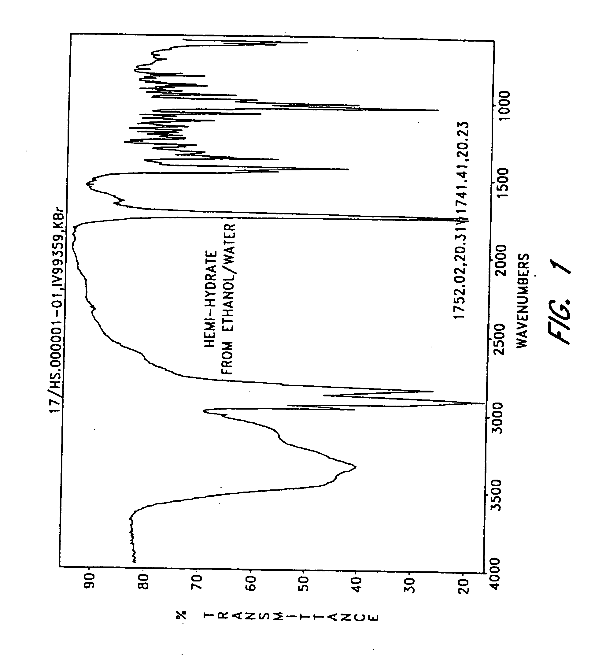 Pharmaceutical treatments and compositions