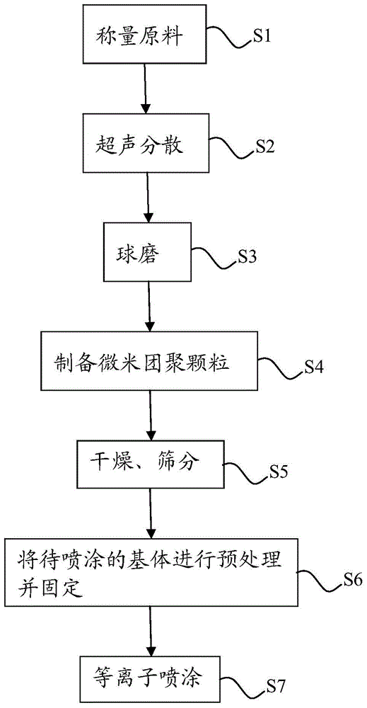 Ti3SiC2-based composite material coating and plasma spray in-situ reaction preparation method thereof