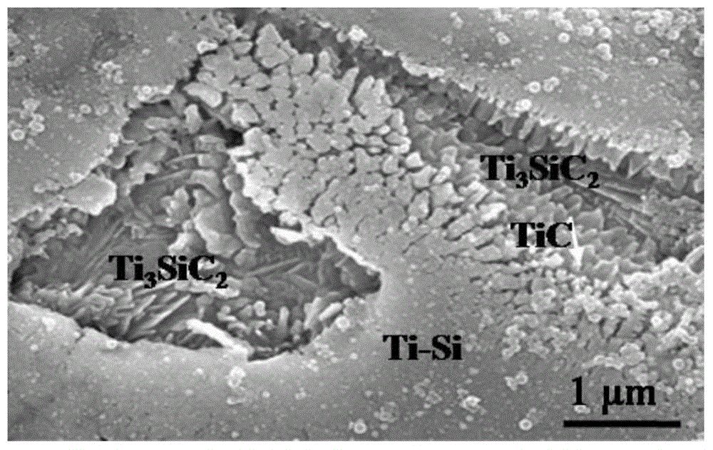 Ti3SiC2-based composite material coating and plasma spray in-situ reaction preparation method thereof