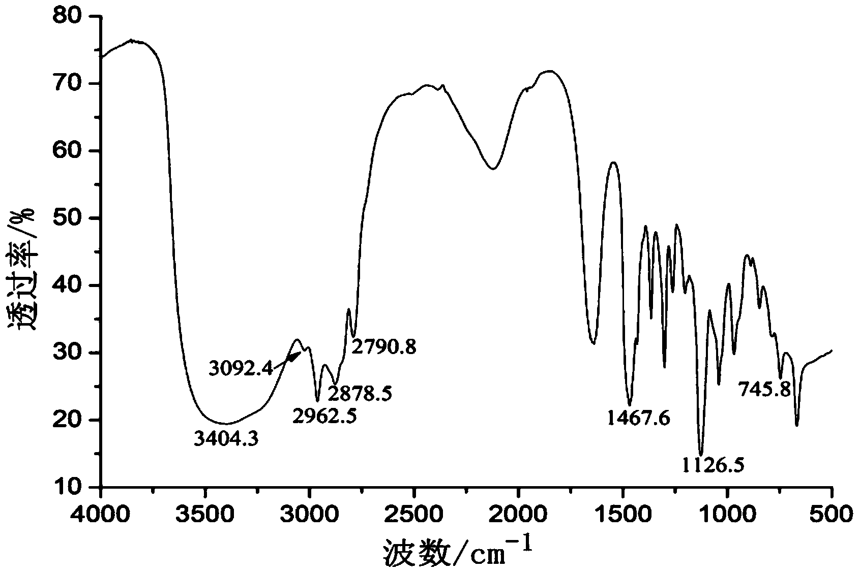 Preparation method and applications of organic polymer heterotrophic bacteria fungicide