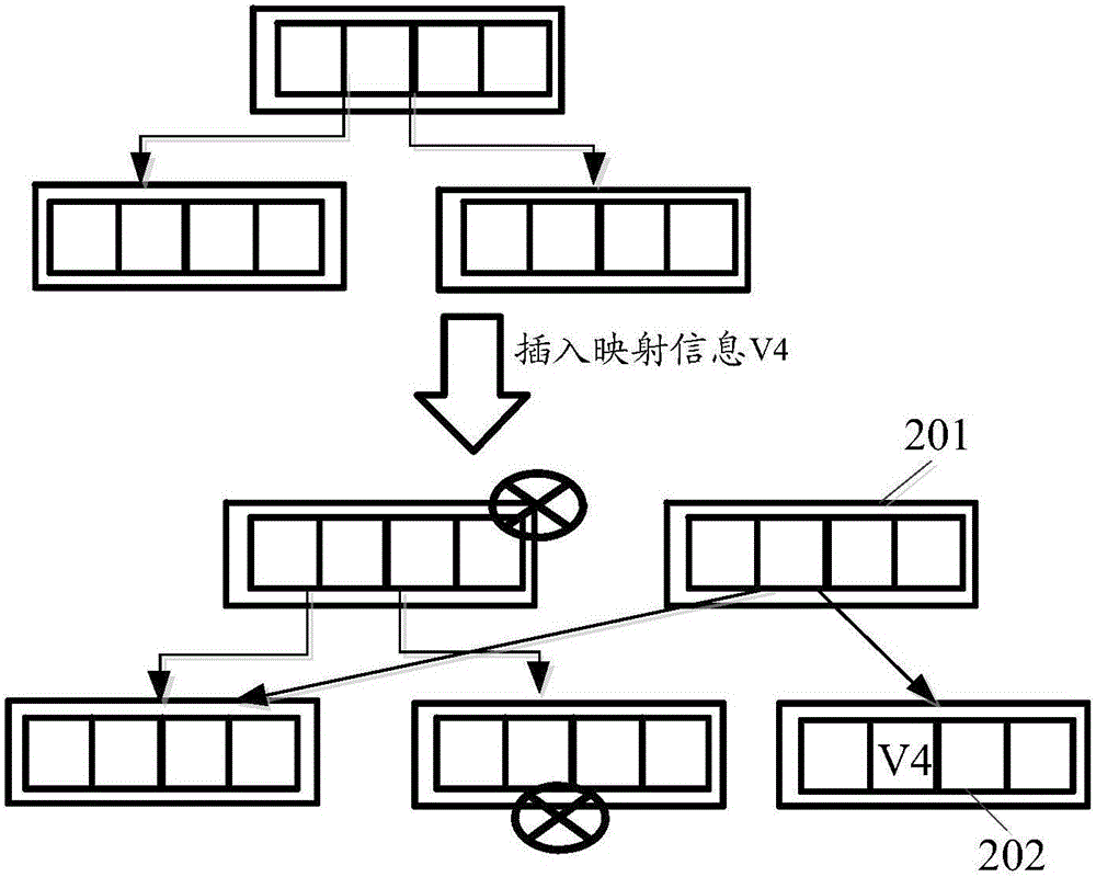 Method and device for maintaining data consistency of thin provisioning database