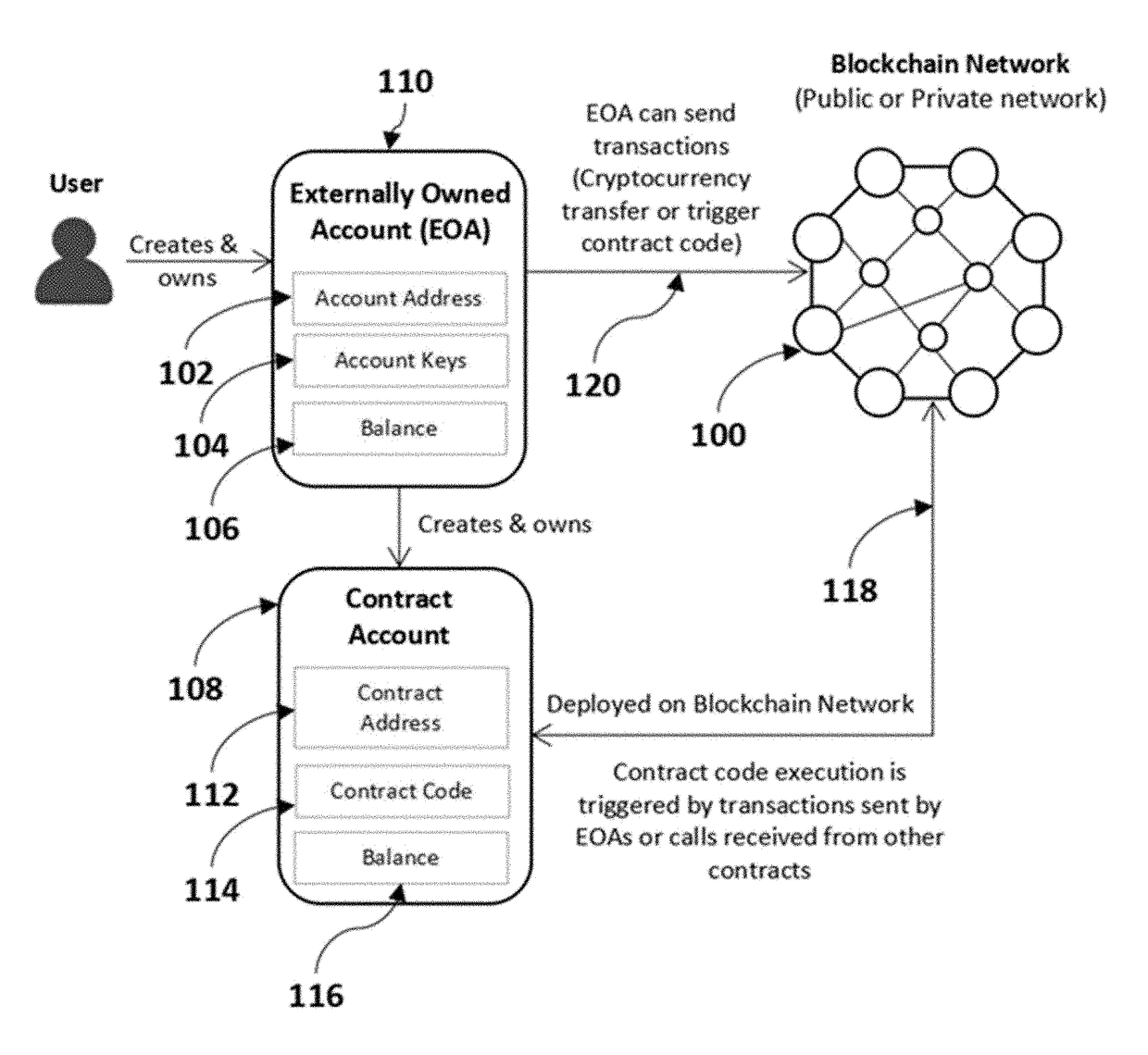 Method and System for Identity and Access Management for Blockchain Interoperability