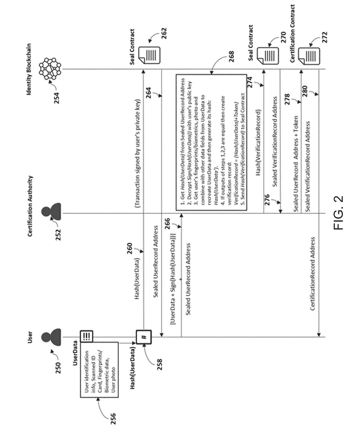 Method and System for Identity and Access Management for Blockchain Interoperability