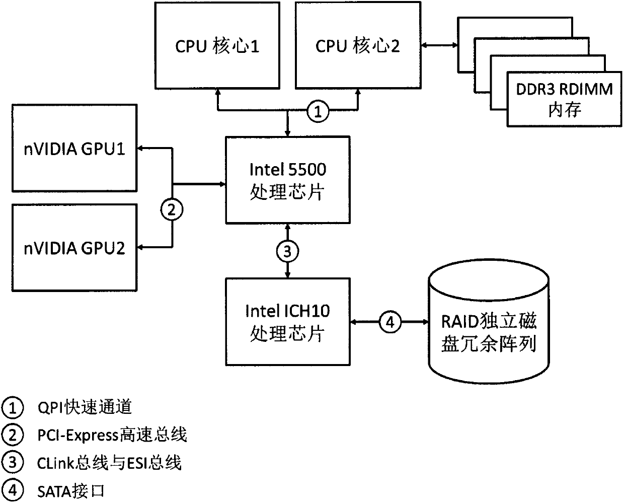 High-performance metagenomic data analysis system on basis of GPGPU (General Purpose Graphics Processing Units) and multi-core CPU (Central Processing Unit) hardware