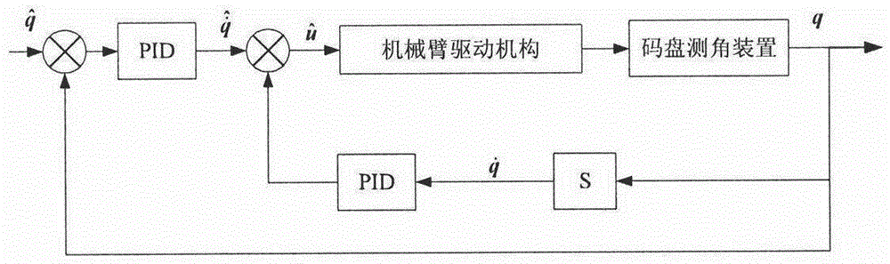 Control method for mechanical arm capture test on air-floating tables