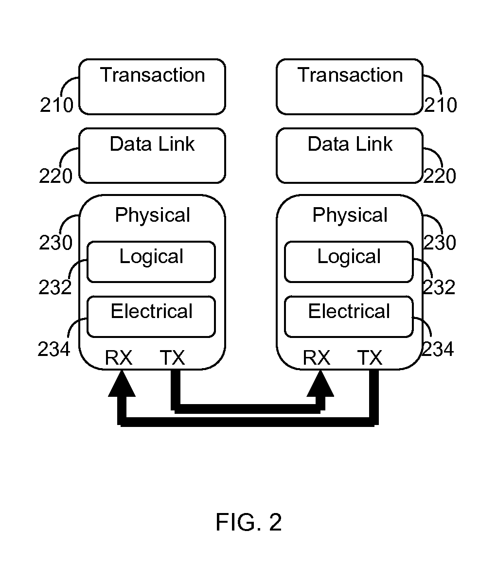 Hot plug process in a distributed interconnect bus