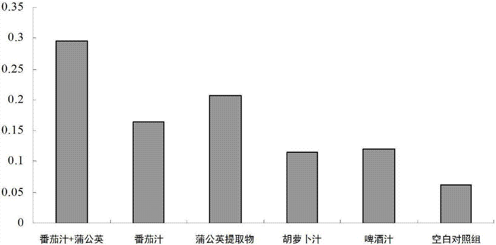 Medium applicable to Lactobacillus acidophilus and preparation method thereof