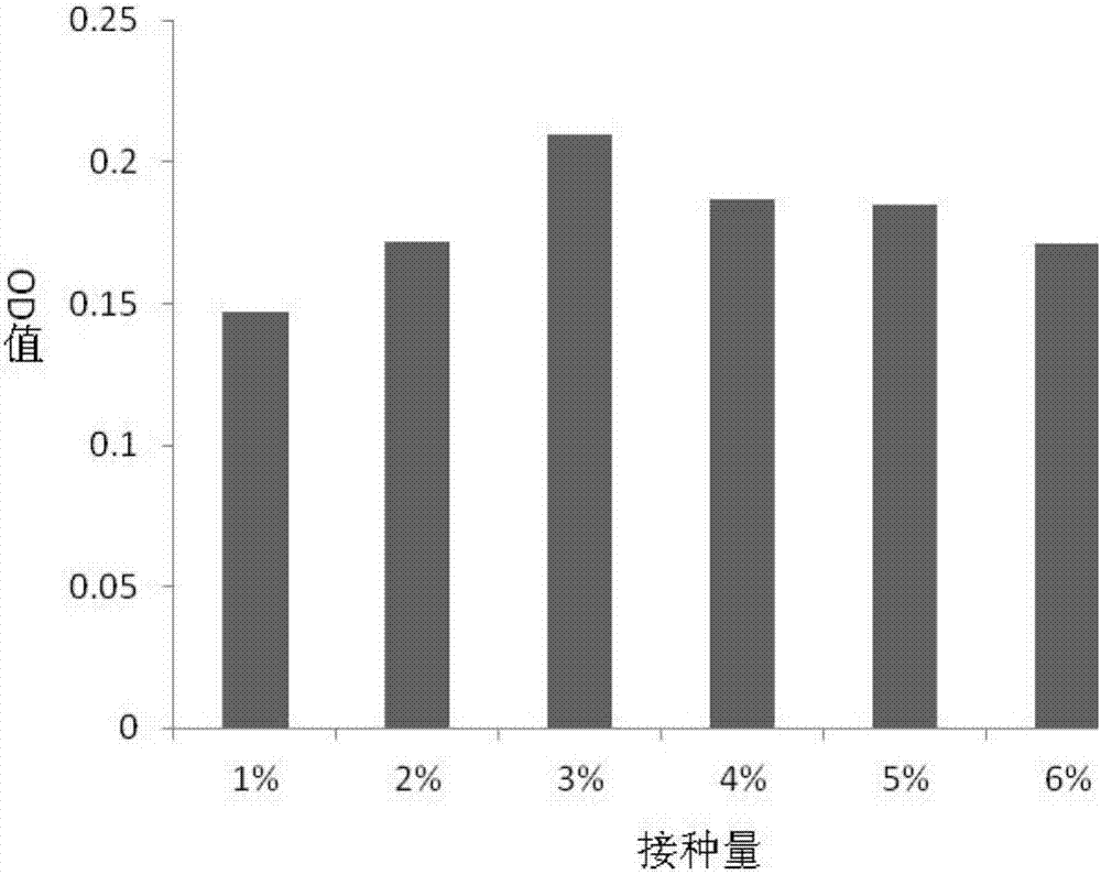 Medium applicable to Lactobacillus acidophilus and preparation method thereof