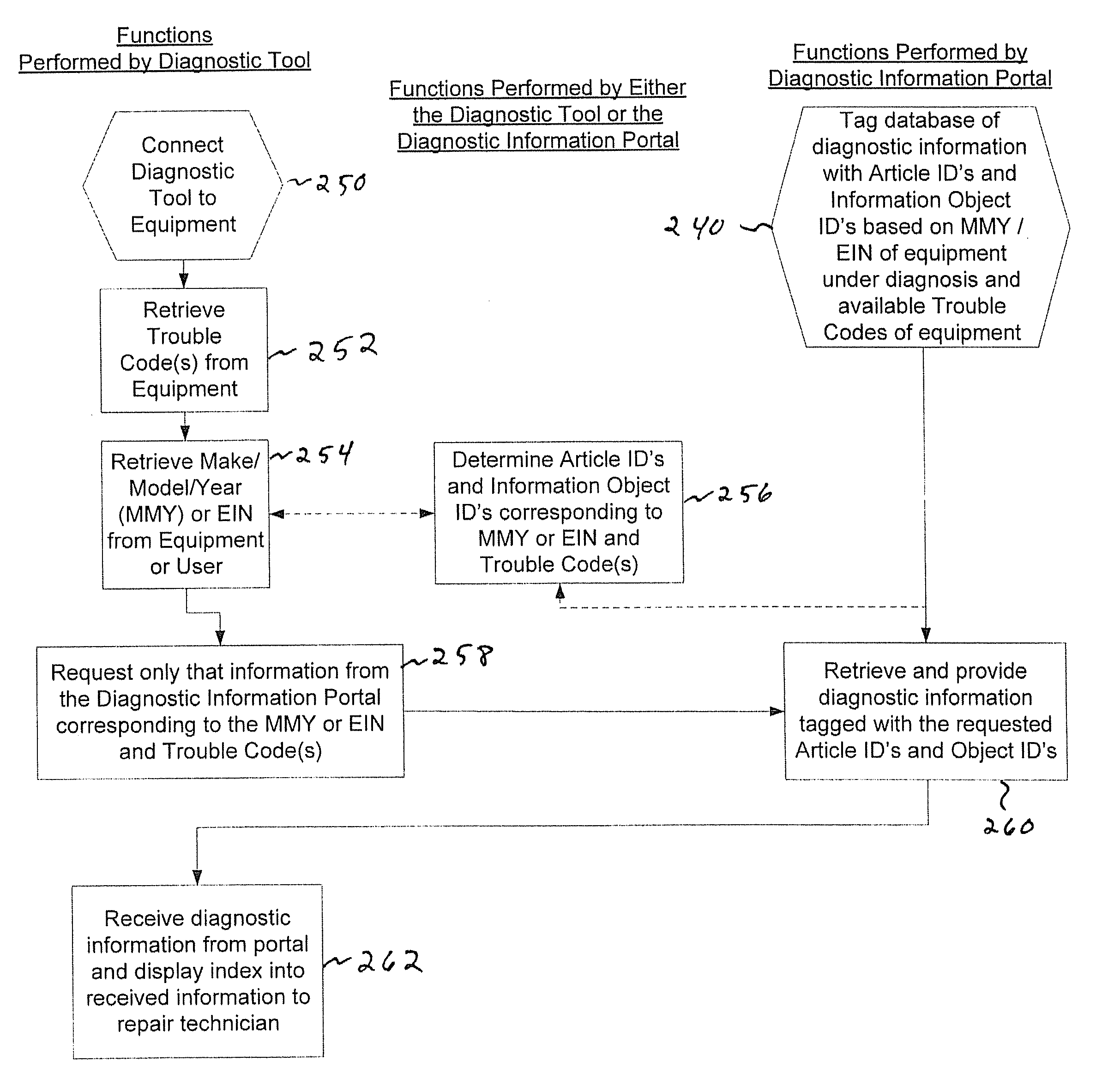 Method and System for Retrieving Diagnostic Information