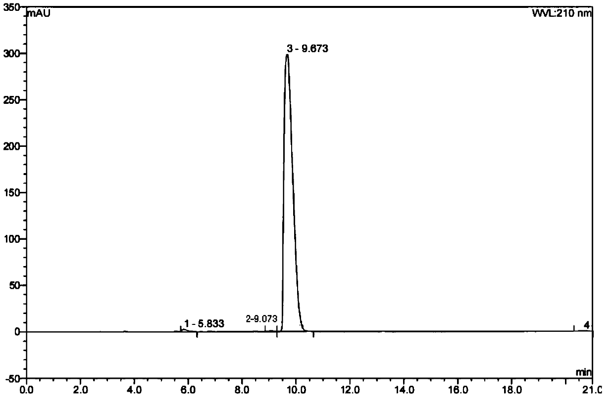 Preparation method of argireline