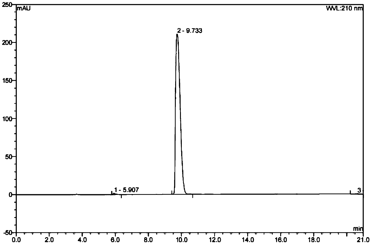 Preparation method of argireline