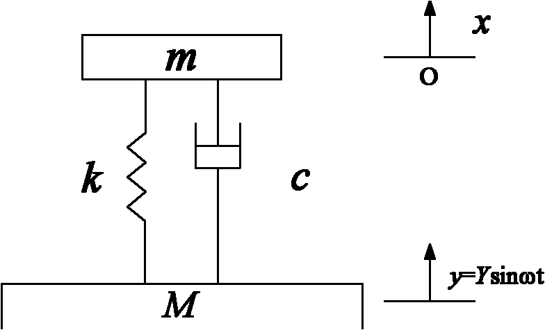 Vibratory stress relief vibration level amplifying device