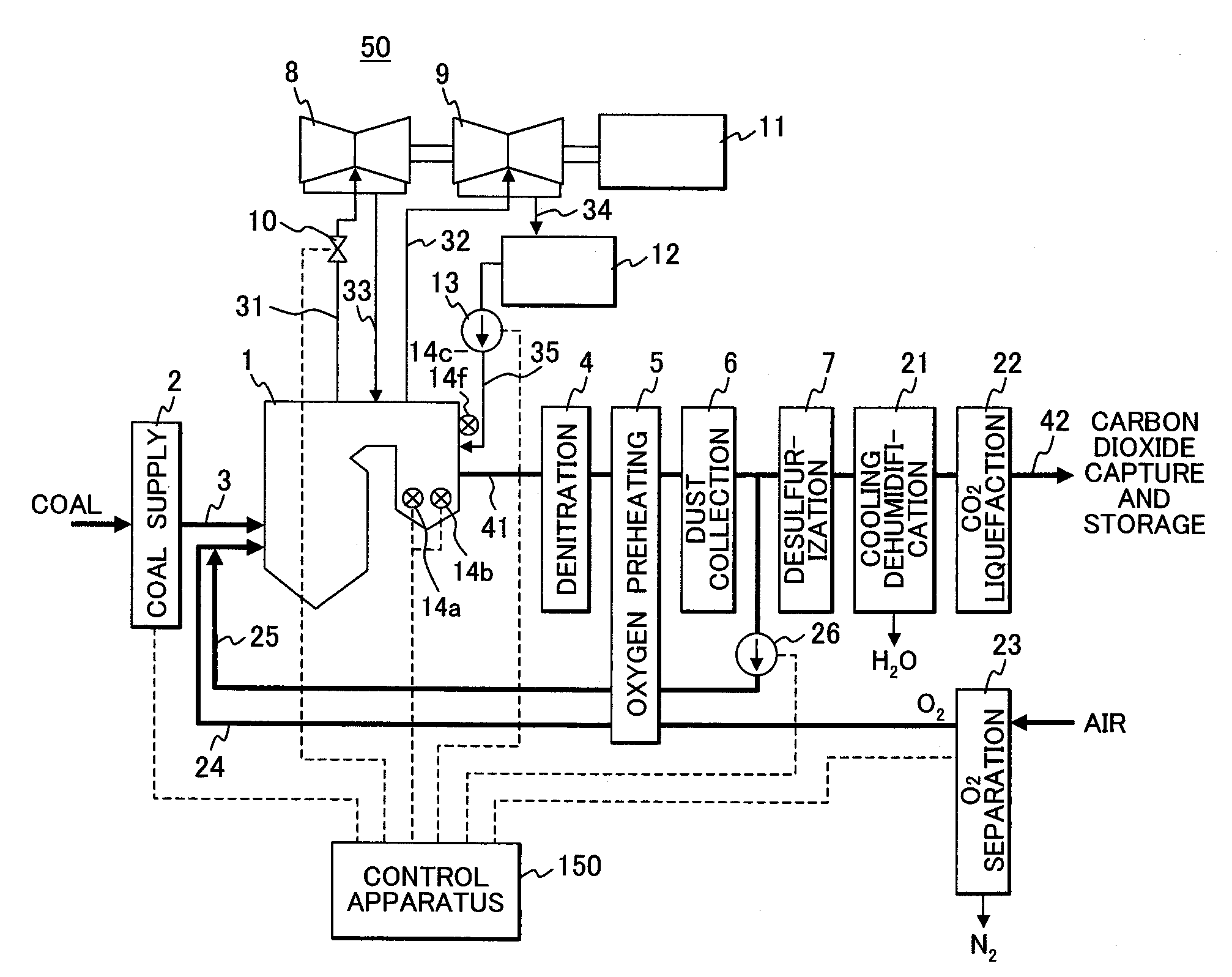 Oxyfuel boiler and a method of controlling the same