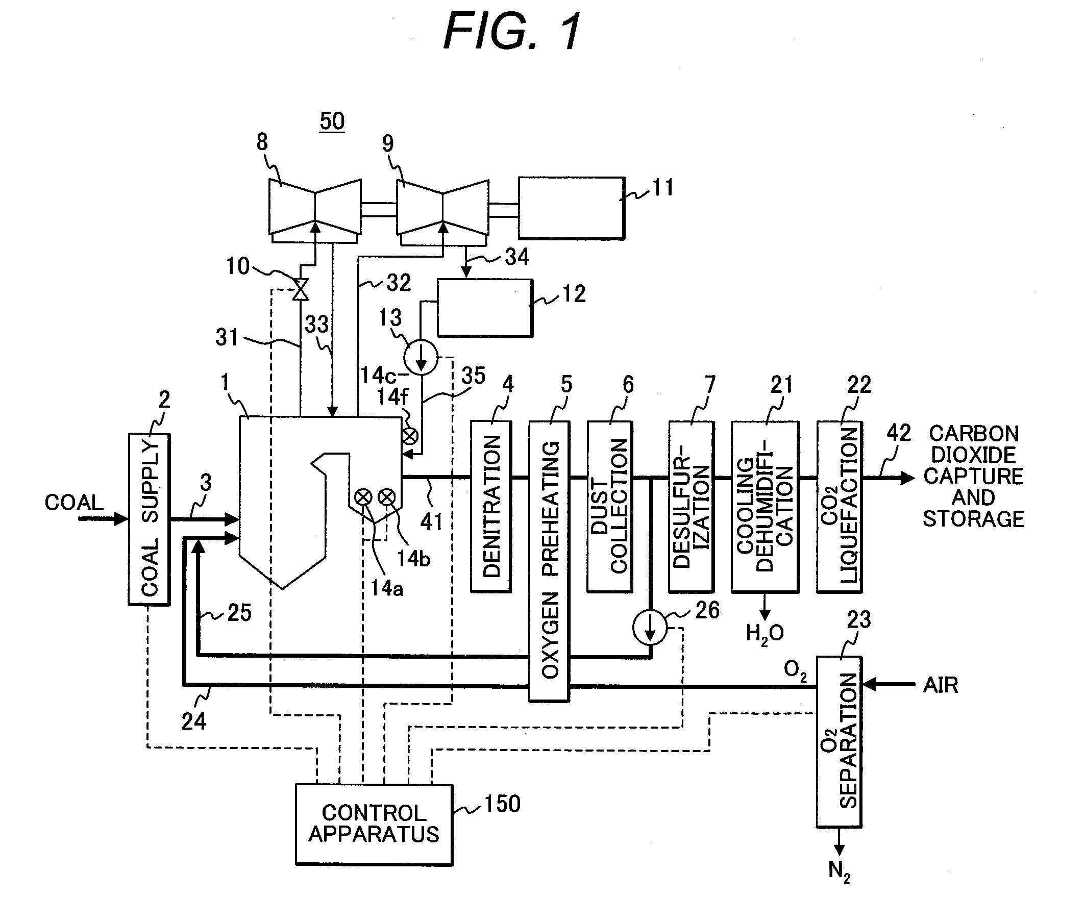 Oxyfuel boiler and a method of controlling the same