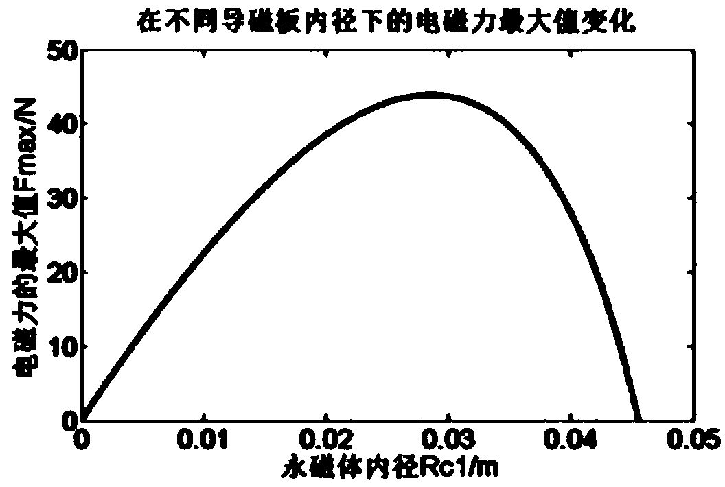 An inertial actuator with low frequency compensation and its detection method