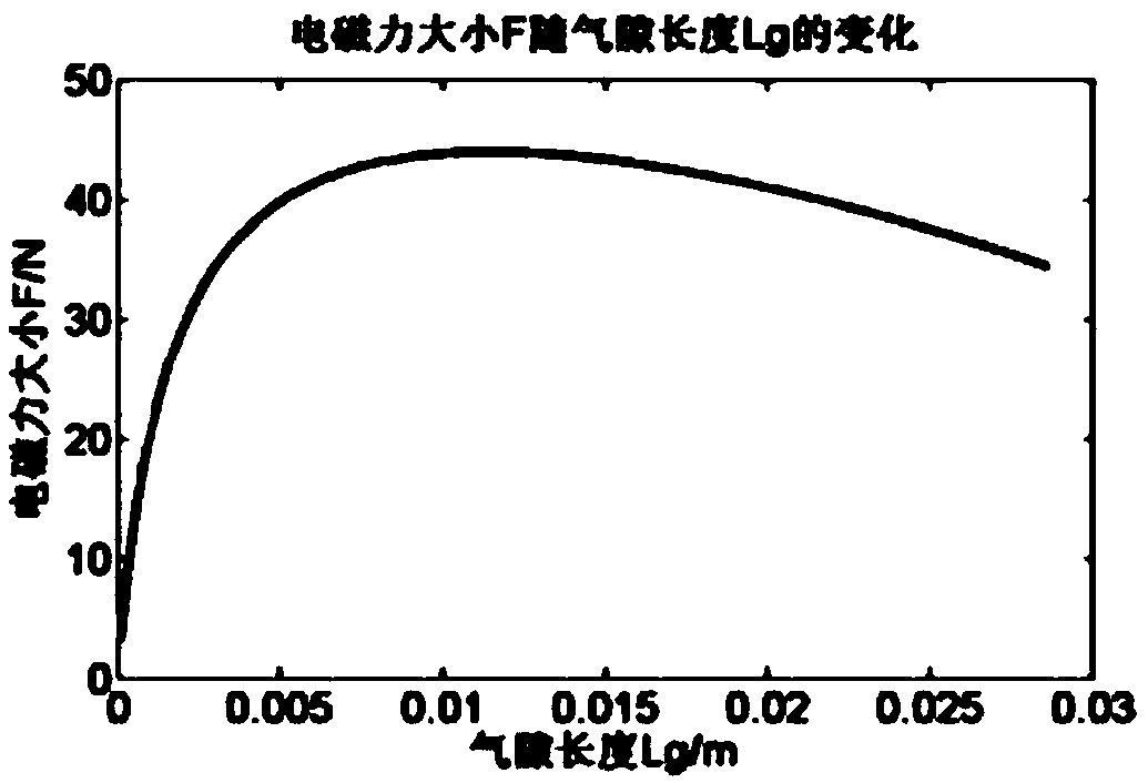 An inertial actuator with low frequency compensation and its detection method