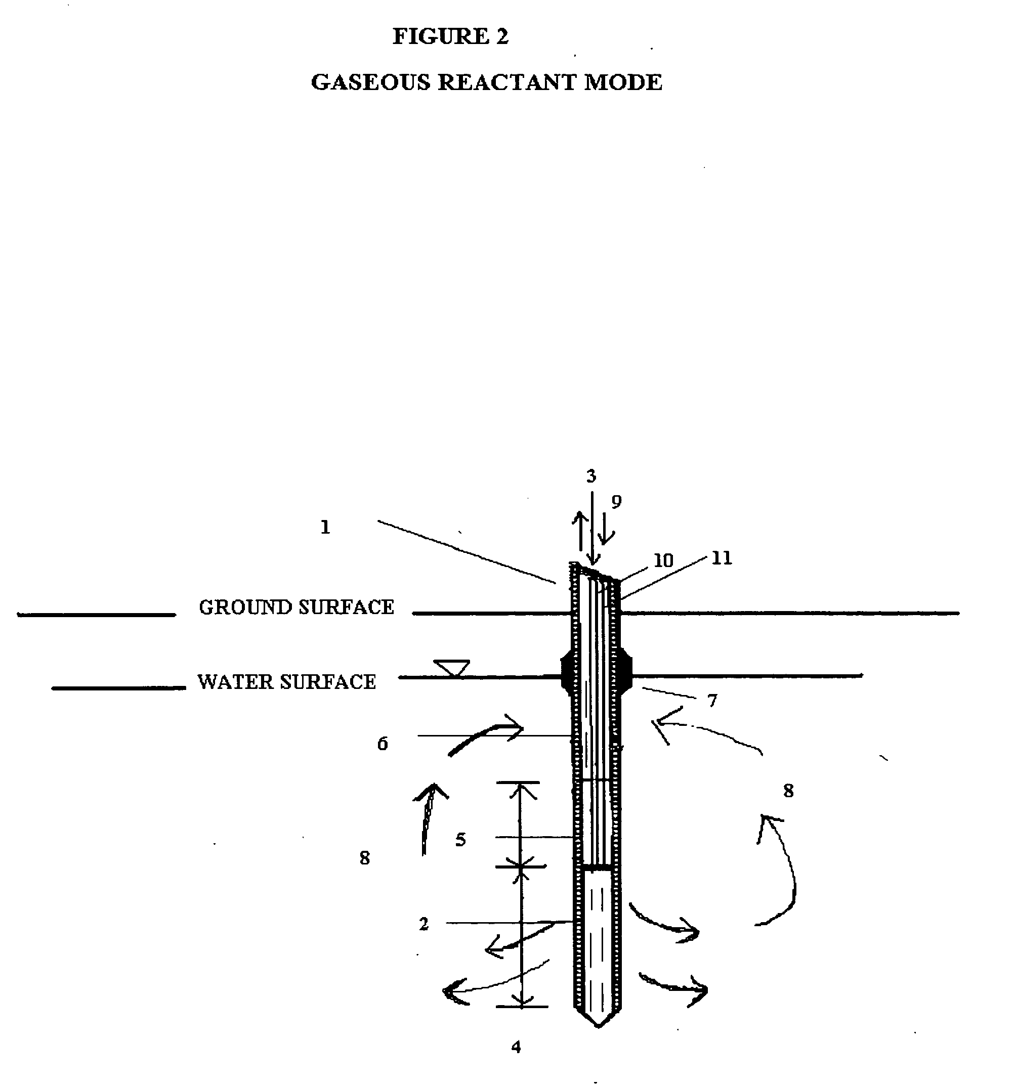 In Situ Remedial Alternative and Aquifer Properties Evaluation Probe System