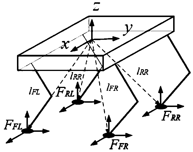 Multi-legged robot joint control method and device and multi-legged robot