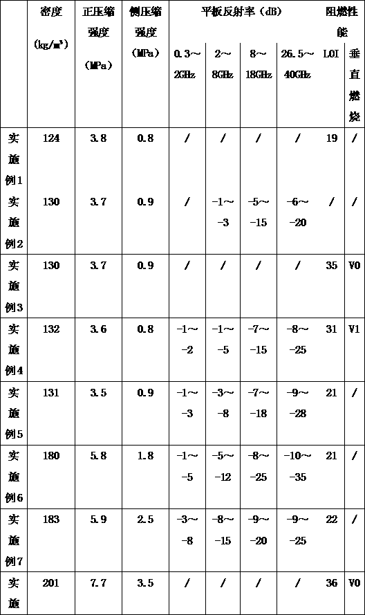 A method for preparing a reinforced polymethacrylimide foam composite material