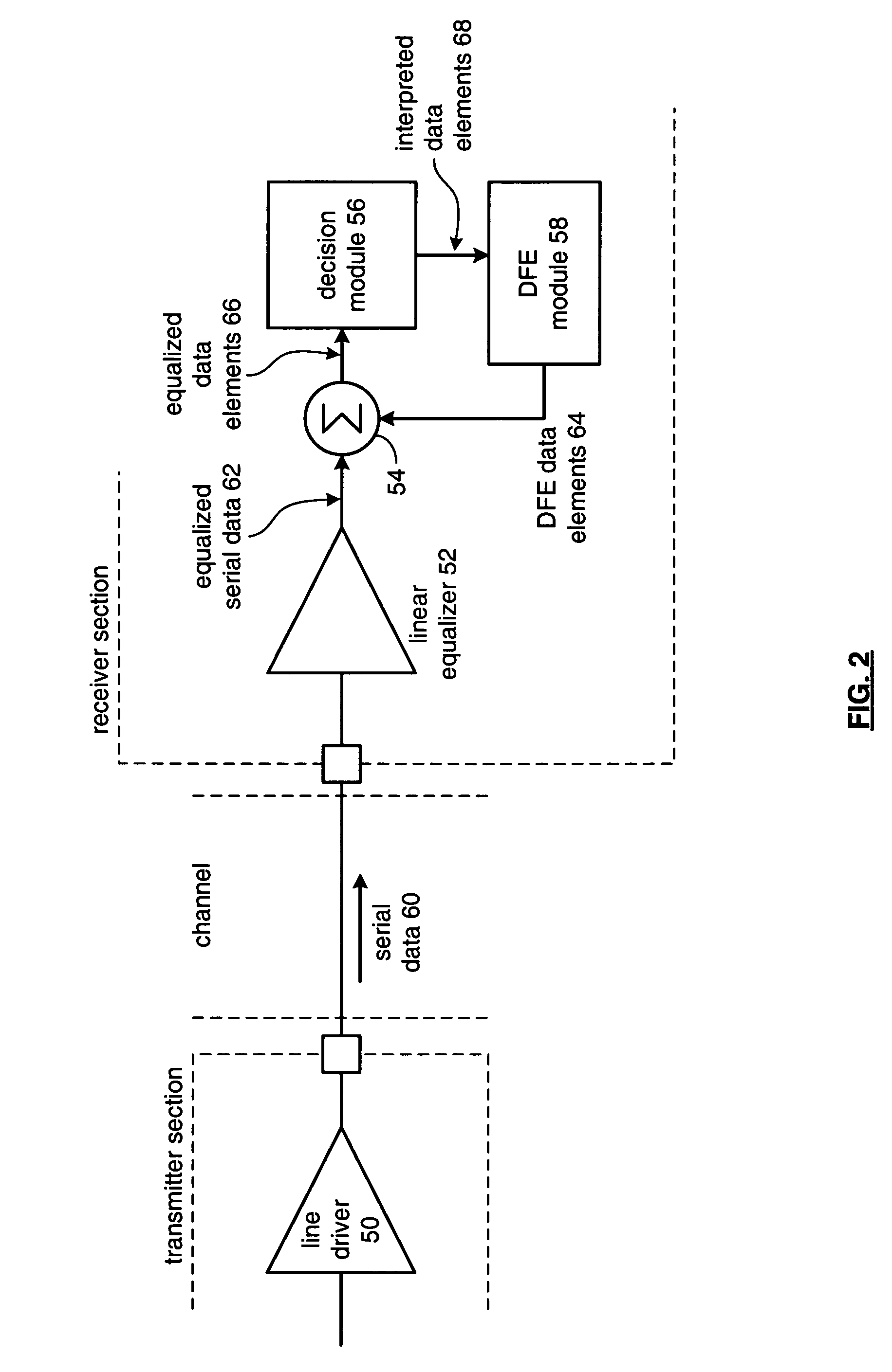 Combined decision feedback equalization and linear equalization