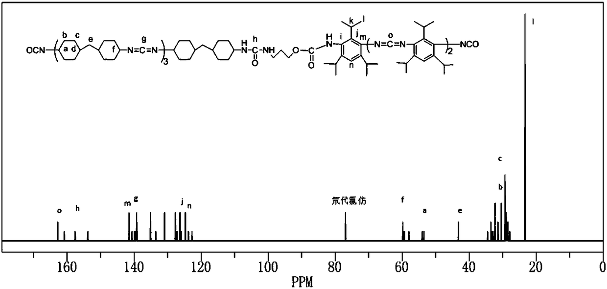 Block-copolymerized carbodiimide compound and preparation method thereof