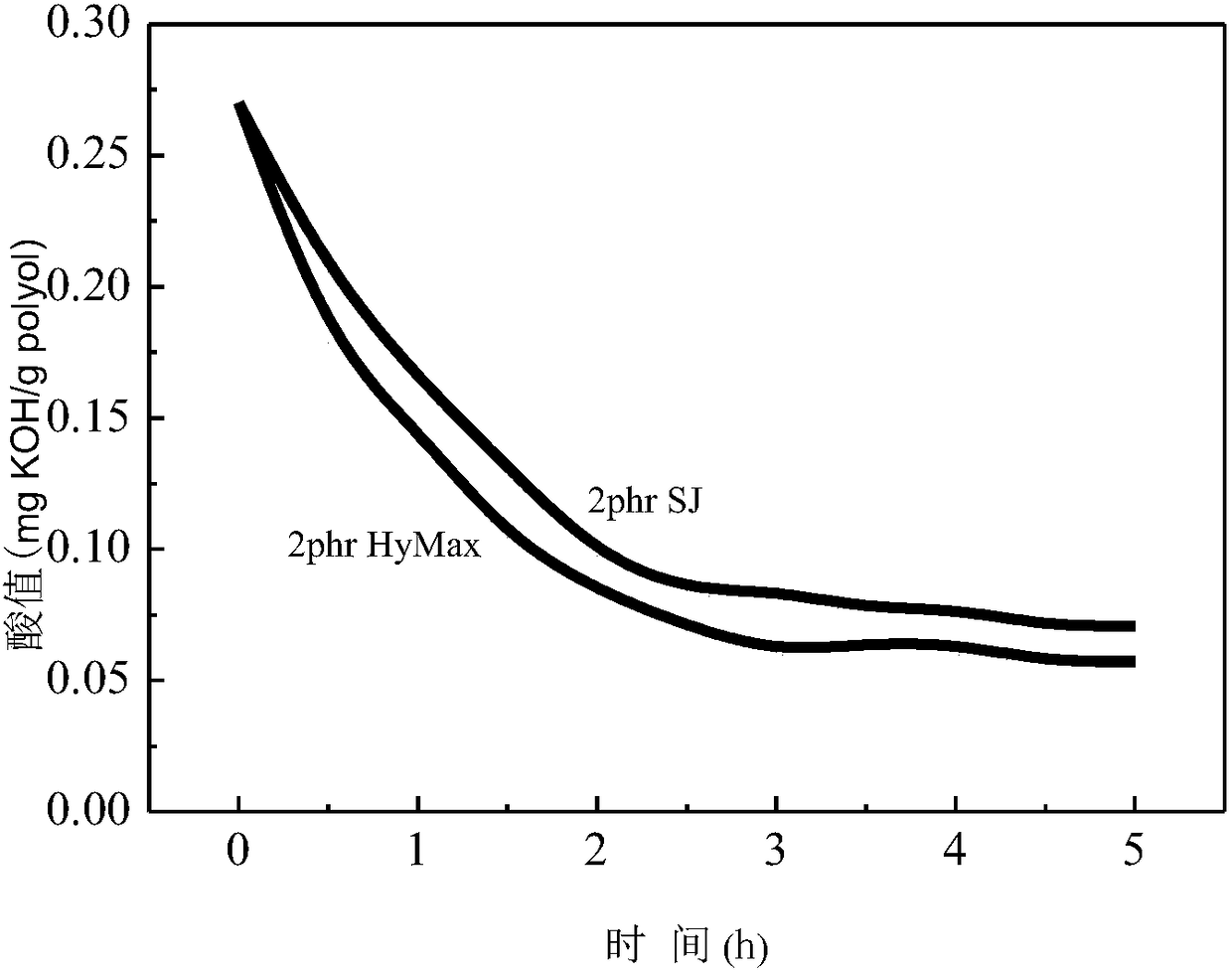 Block-copolymerized carbodiimide compound and preparation method thereof