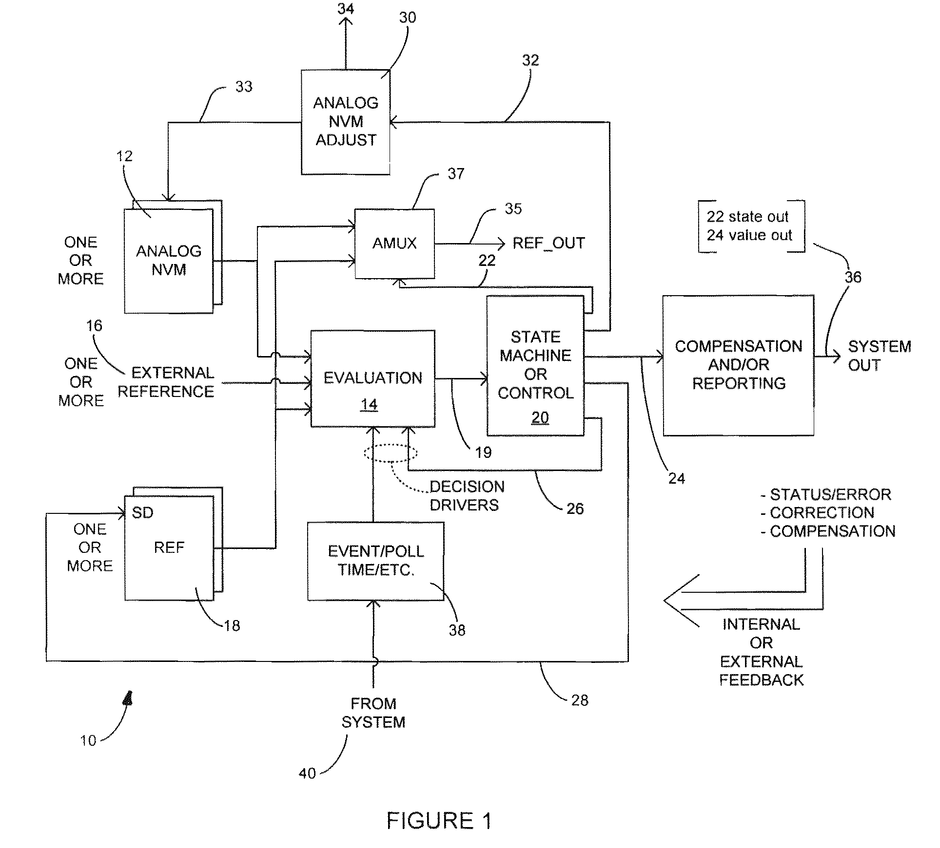 Non-volatile memory monitor