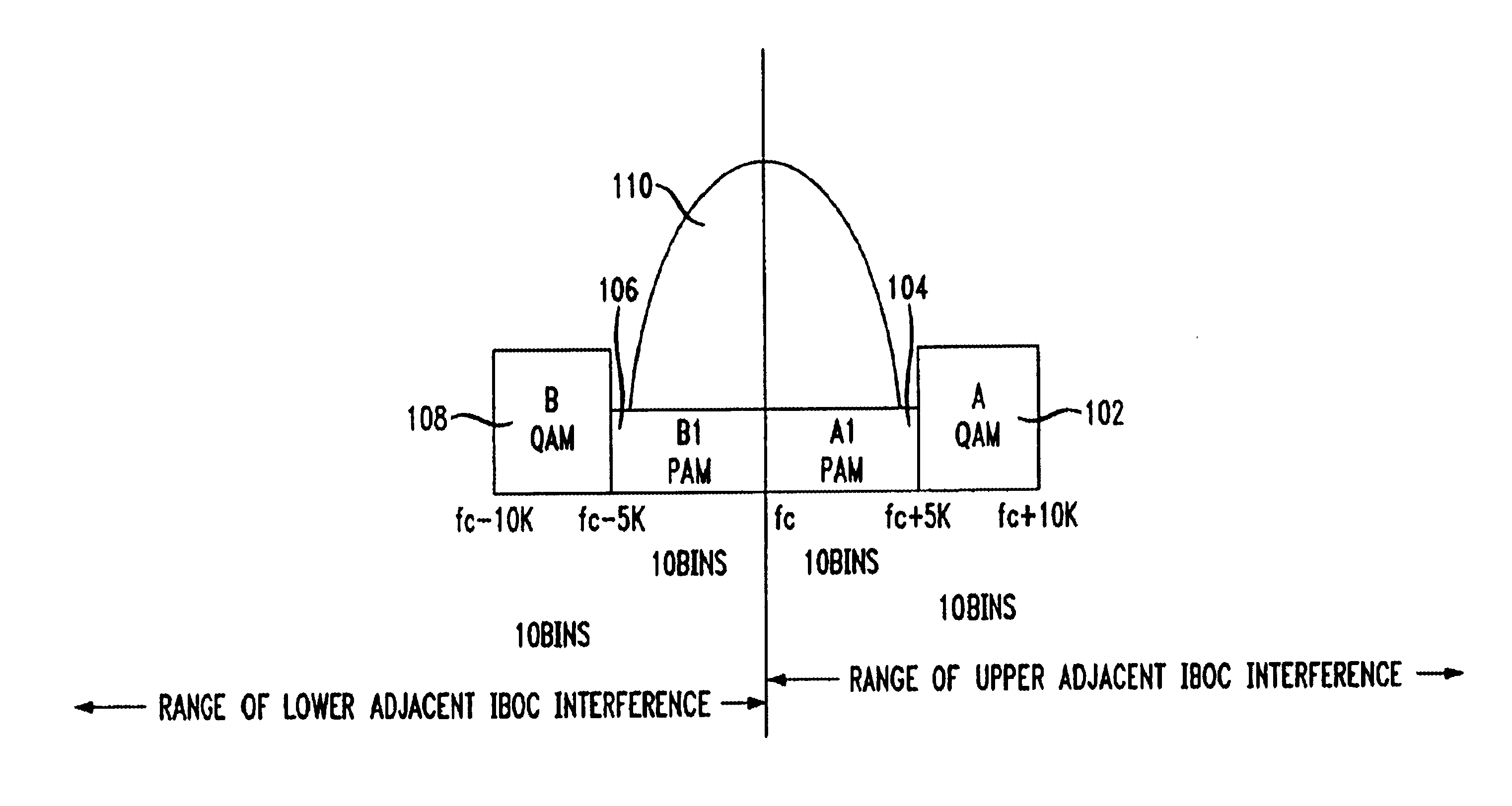 Asymmetric pulse amplitude modulation transmission of multi-stream data embedded in a hybrid IBOC channel