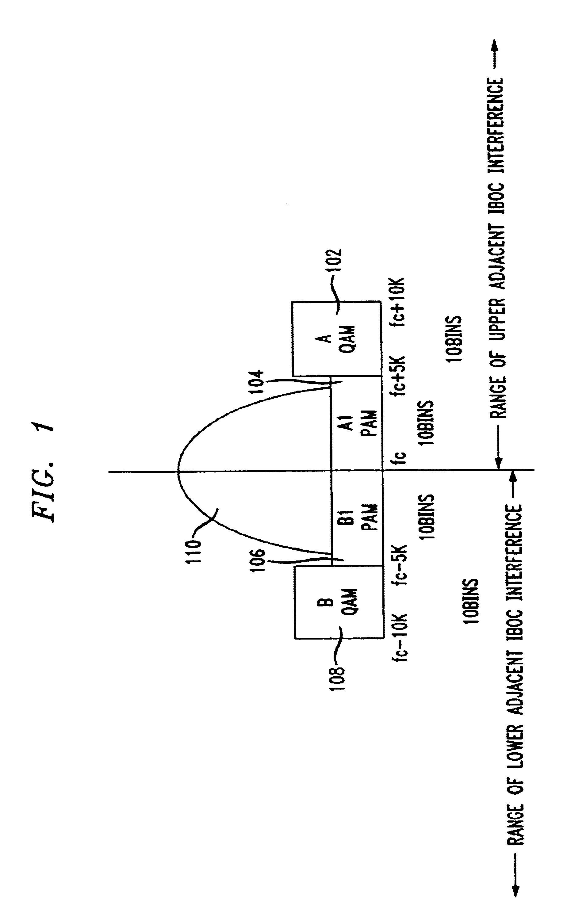 Asymmetric pulse amplitude modulation transmission of multi-stream data embedded in a hybrid IBOC channel