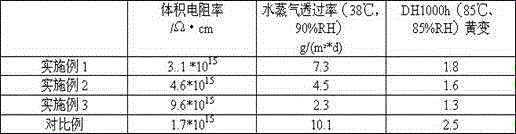 EVA adhesive film with high water vapor barrier property