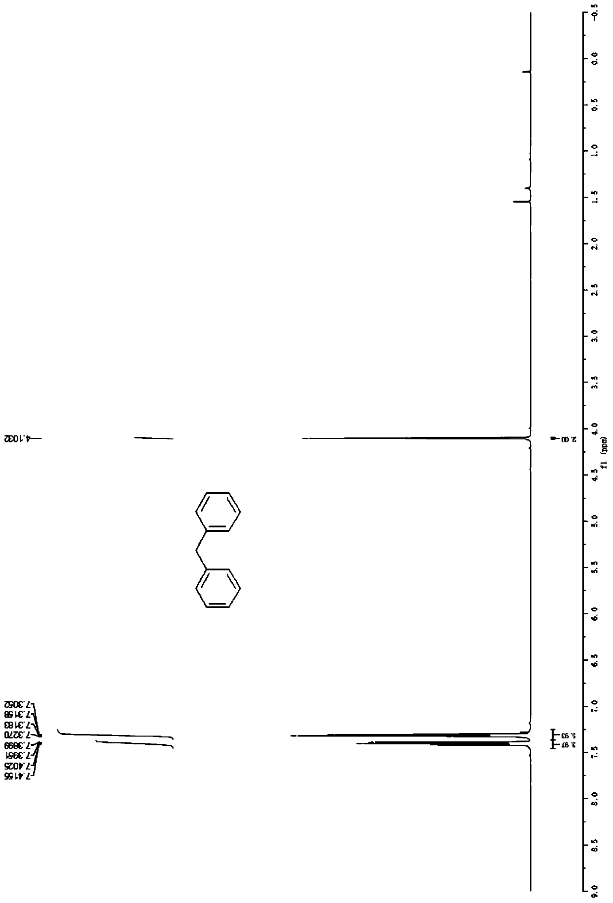 Preparation method of alkyl aromatic compound based on alkenyl ether Friedel-Crafts reaction