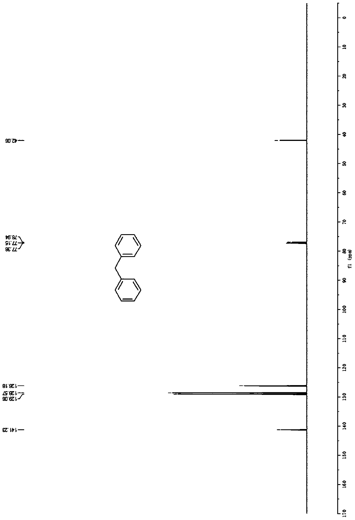 Preparation method of alkyl aromatic compound based on alkenyl ether Friedel-Crafts reaction