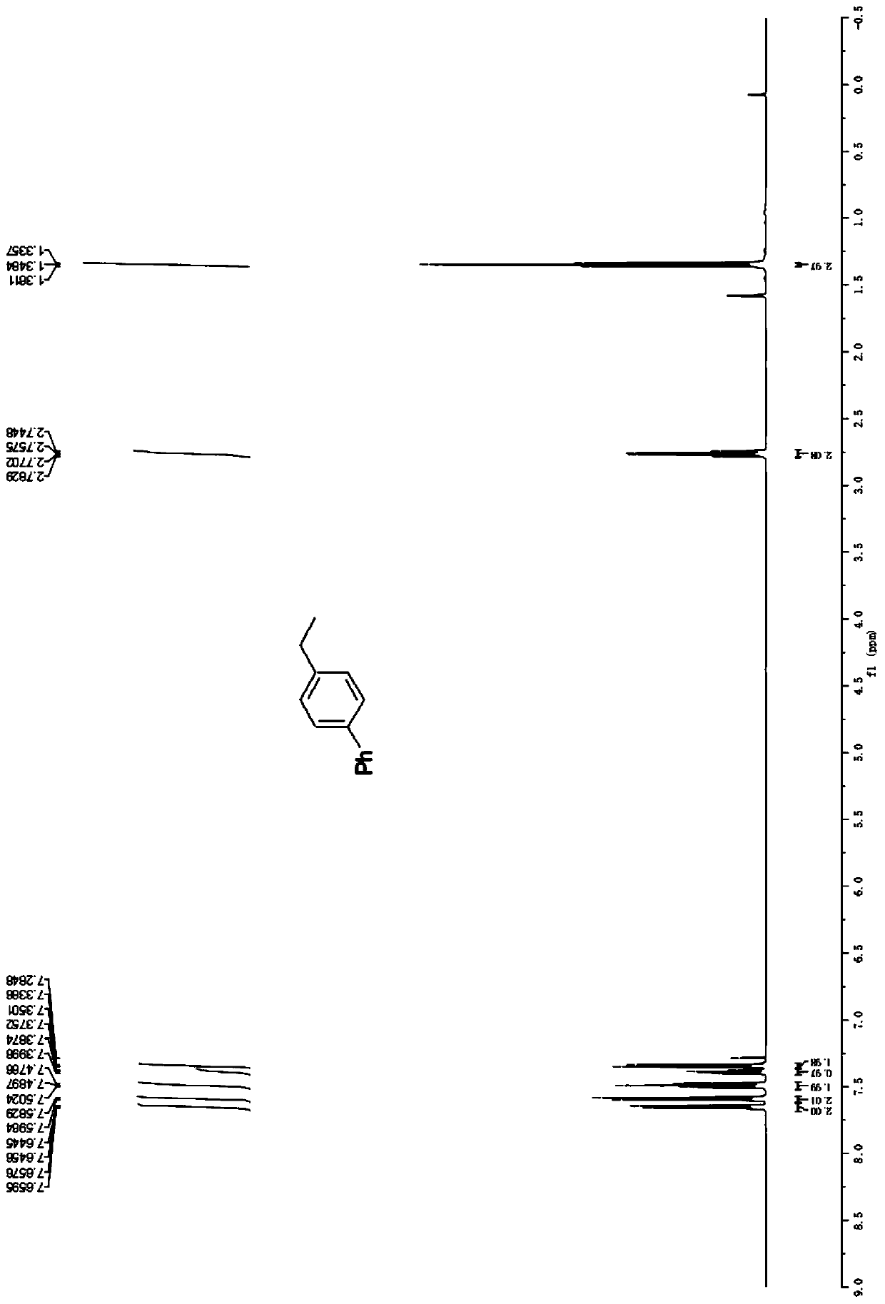 Preparation method of alkyl aromatic compound based on alkenyl ether Friedel-Crafts reaction