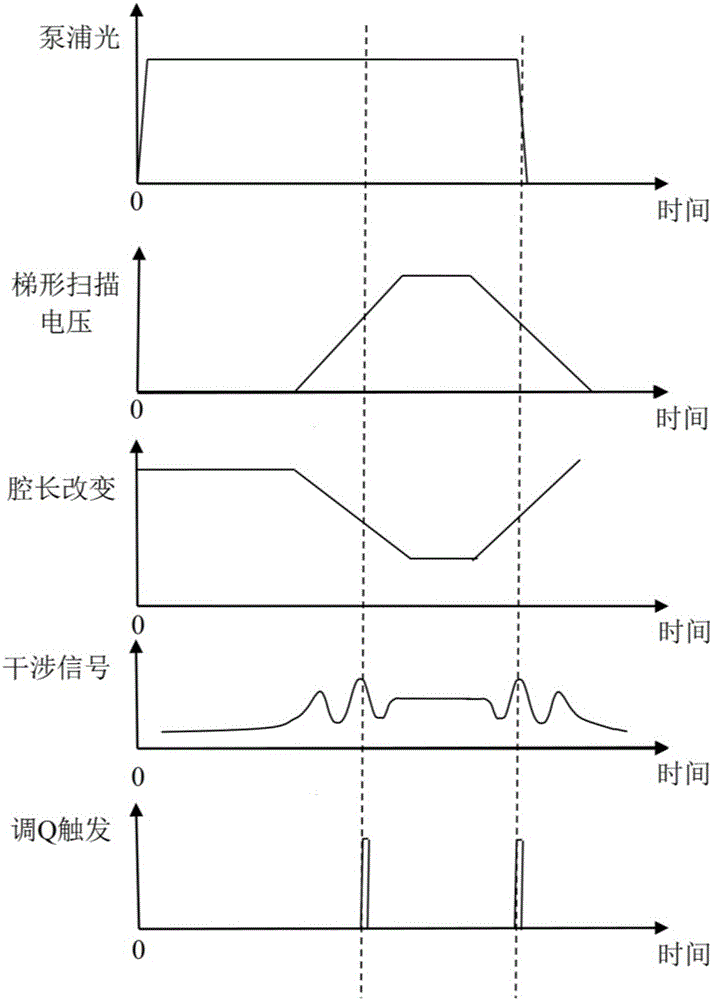 Seed-injected single-longitudinal-mode and double-pulse laser and control method