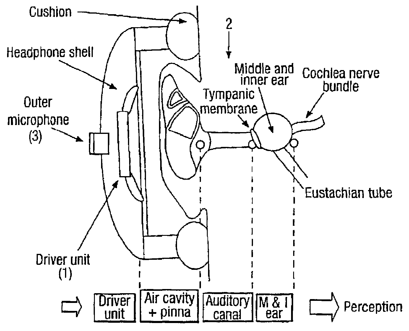 Method of improving the audibility of sound from a loudspeaker located close to an ear