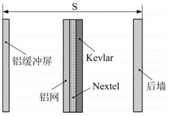 Rolling compounding method for aluminum/magnesium/titanium three-layer composite plate