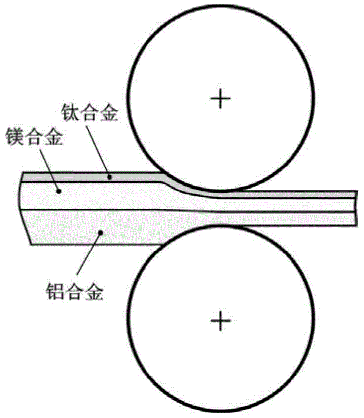 Rolling compounding method for aluminum/magnesium/titanium three-layer composite plate