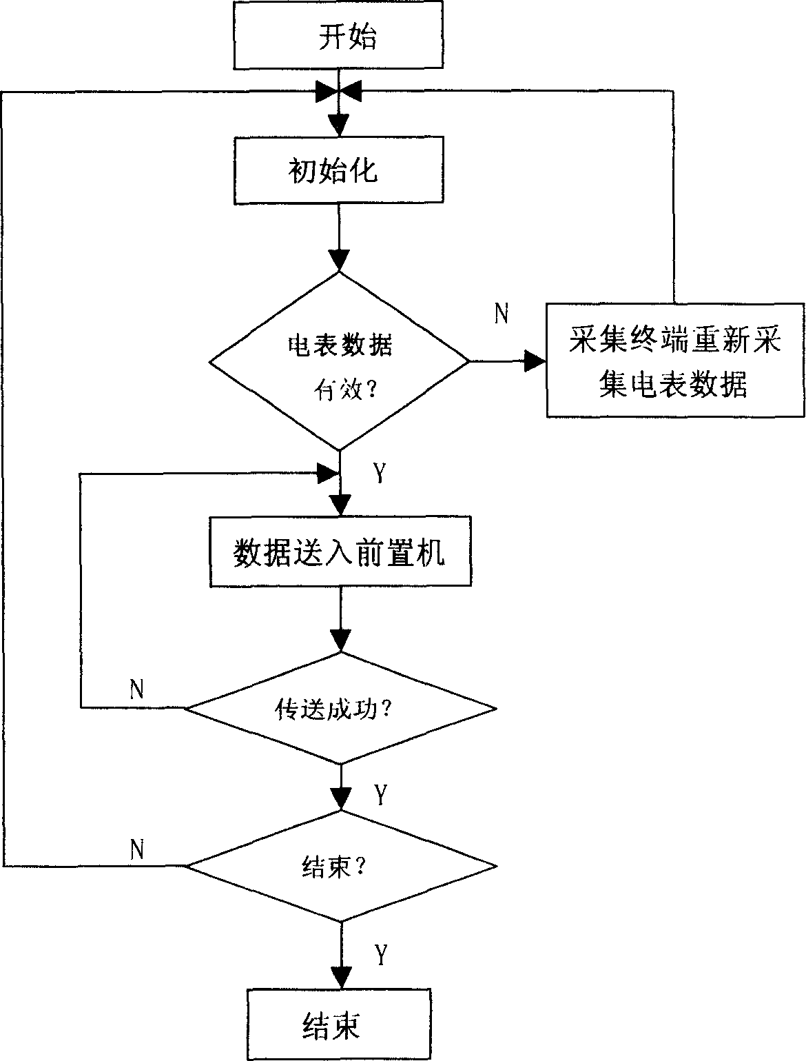 Metering and charging system of electric energy amount