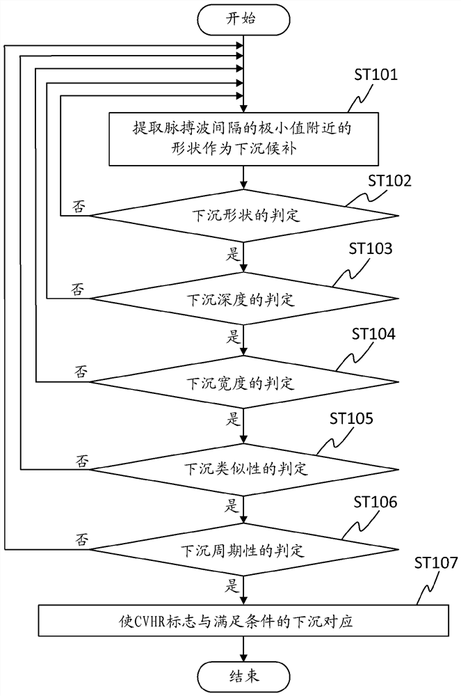 Sleep state detection device, sleep state detection method, and sleep state detection program